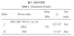 航空发动机整体叶环叶片裂纹分析方法
