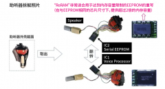 RAMXEED ReRAM存储器在助听器中的应用
