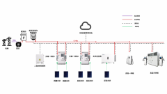 <b>一文读懂科士达光储充一体化解决方案</b>