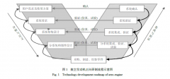 航空发动机研制中数值仿真技术的战略地位及国