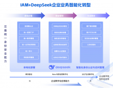 零信任+DeepSeek企业数字化更安全 芯盾时代全线产