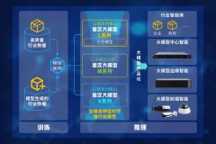 大华股份亮相华为中国合作伙伴大会2025 星汉×昇