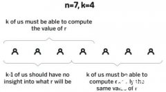 门限签名是如何构建随机信标的