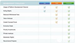 基于一种高效透明的去中心化金融生态系统Hype