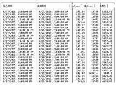 普通市民怎样在比特币上投资