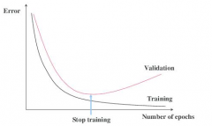 区块链分析中的过度拟合是怎么一回事