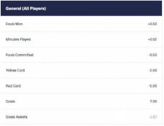 <b>区块链与足球运动项目结合的好处是什么</b>