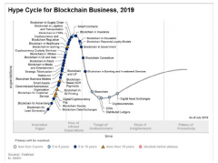 区块链启蒙的道路在哪里