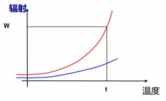 红外测温仪的使用技巧