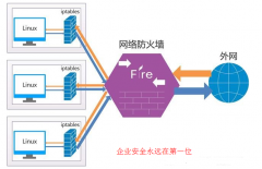 Linux系统iptables防火墙配置案例