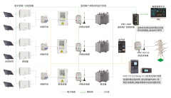 “刚柔并济”，CET中电技术为分布式光伏配置防