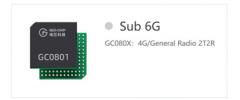 5G超低功耗射频收发机芯片GC080X可用于软件无线电
