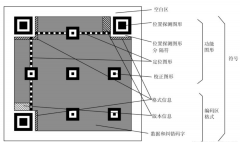每天都在用的二维码，会有用完的一天吗？