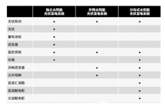 为光伏电站保驾护航！ 限时免费试用
