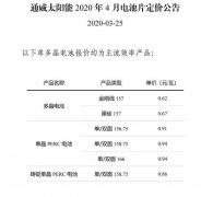 通威公布电池片4月份定价 每瓦价格全线下调3－