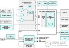 Maxim可穿戴式医疗保健监视设备设计方案