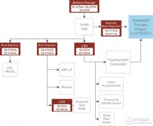 通过升压-降压稳压器延长可穿戴设备电池续航的
