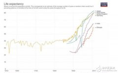 不断进步的医疗科技 从科幻变为现实的技术应用