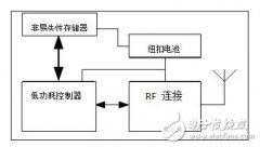 智能购物应用中的存储器——第二部分