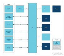 ADI方案之运动传感器低功耗MCU和电源管理解决方
