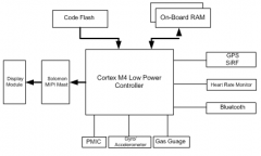 可穿戴设备组件典型电流消耗对比