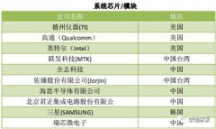 一文看懂智能眼镜产业链