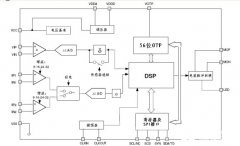 基于STPM01计量芯片和P89LPC9401微控制器实现防窃电