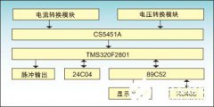 基于A/D转换芯片加微处理器实现三相多功能电表