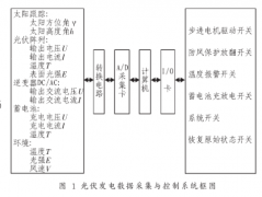 基于工控机和PCI总线实现全自动跟踪控制系统的