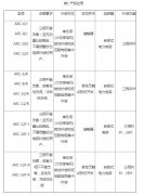 异步电动机的就地无功补偿