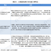 我国太阳能电池产量增速突破30％,政策驱动下呈