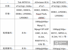 智能音箱对比 优缺点十分的明显