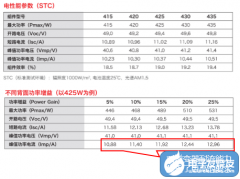什么是双面组件，安装过程中有哪些注意事项
