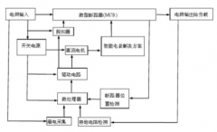 智能电网的智能电表推动智慧城市建设