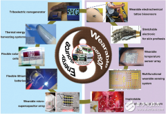 专家在可穿戴自驱动传感系统领域取得一系列进