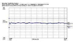 使用增强型主参考时钟（ePRTC）标准，通过精确时