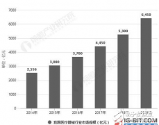 国产高端医疗器械已具备进口替代资质 市场需求
