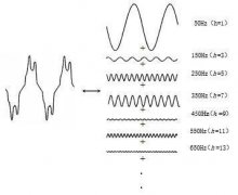 一文解析分布式电源并网的谐波问题