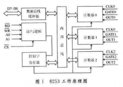 可编程定时/计数器8253在扬声器中的应用技术