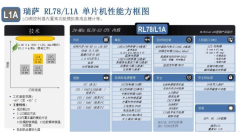 便携式血糖监测仪被广泛使用 高精度测量成需求