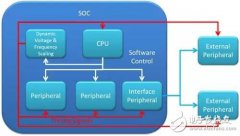 穿戴式医疗设备想迎来在日常生活中随处可见的