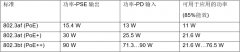安森美半导体PoE-PD方案如何解决高功率需求挑战