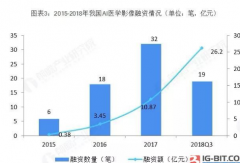人工智能为医学影像“添翼” 短期内医疗AI公司