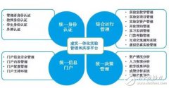 VR/AR助力职教数字化新模式让职业技能学习更简单