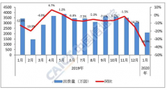 2020年1月国内手机市场运行分析报告出炉：5G手机