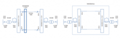 柔性变电站或成未来智能电网的枢纽