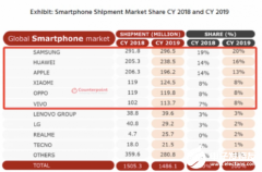 联想手机居然取得了增长 意味着这项业务还有发