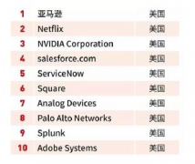 “智能+”时代加速到来，高性能模拟技术助推智
