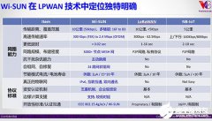 掘金千亿美元市值的智能设备市场，五大厂商有