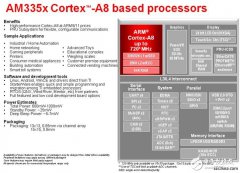 大联大控股世平推出 TI 、NXP 多领域应用人机交互